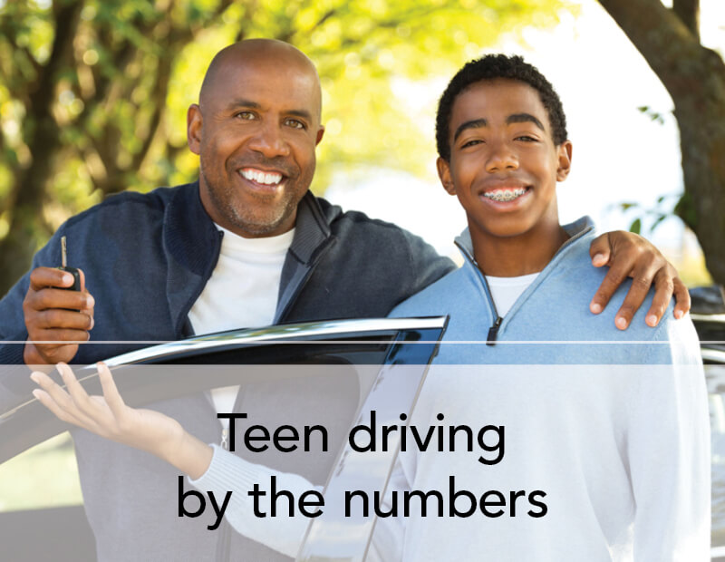 Teen driving by the numbers